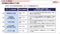 AIの安全性評価ガイドライン公開　IPAと国などが設立したAISIから