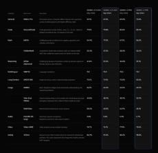 Google、「Gemini 1.5」のProとFlashを更新　コンテキストウィンドウが2倍、値下げ