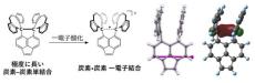教科書を書き換えか？　新たな化学結合「一電子結合」発見　北大と東大が“1世紀前の理論”を実証