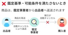 メルカリ、トレカ出品時は真贋鑑定の利用が基本に　スニーカー、バッグも