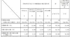 GIGAスクールの貸し出し端末、公立高校向けは3分の1余る　補助金換算で12億円分