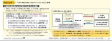 IT導入補助金、約1億4000万円が不正受給　会計検査院が事業者を名指し