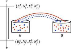 エントロピー増大の3つの計算式、量子系では一致しない新発見　従来の常識を覆す　米研究者らが発表