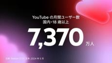 YouTube、「猫ミーム」だけで16億回再生　ショート好調で国内月間ユーザーは7370万人超　24年上半期