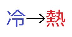 “熱力学第二法則の例外”発見か　熱が「冷たい→熱い」場所に流れる状況とは？　米研究者らが発表