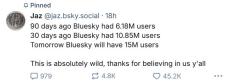 Blueskyのユーザー数、米大統領選後1週間で100万人以上増加