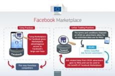 Meta、EUから巨額制裁金　「Facebook Marketplace」で独禁法違反