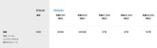 iCloud+値上げ　2TBが1300円→1500円など