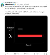 XのマスクCEO、「リンクはメインではなくリプライに入れろ」