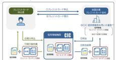 ローン・クレカ審査可否の背景が分かる　信用スコア開示サービスがきょうスタート