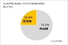 「置き配」、4人に1人は“在宅時”に使っていた　ヤマト運輸の調査