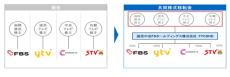 読売テレビ、中京テレビなど日テレ系4社が経営統合