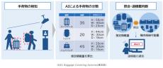 機内持ち込み手荷物をAIで解析、「積み切れずフライト遅延」防ぐ　JALとNECが実験