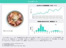 2025年ヒットアイテム予測、LINEヤフーが公開　「ちゃん系ラーメン」「ドバイチョコ」「推し旅」など