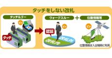 JR東、Suicaで“ウォークスルー改札”や“電子マネーの送受信”を実現へ　2034年までに