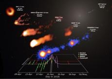 巨大ブラックホールが活動期に　東大など、M87銀河中心部からの強力な“ガンマ線フレア”検出