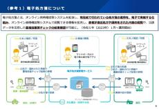 電子処方箋に“異なる医薬品名”、約2年で7件　原因は「設定ミス」