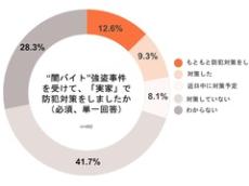 自宅・実家を狙う“闇バイト”、最も選ばれた防犯対策は？　弁護士ドットコムが1000人超に調査