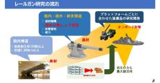 クリスマスイブ、暇なら“電磁砲”はいかが？　装備庁、レールガンの最新研究資料を公開