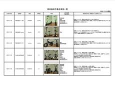 電動キックボードなどの購入巡り国交省が注意喚起　保安基準に沿わない製品が流通、不適合製品のリストも公開