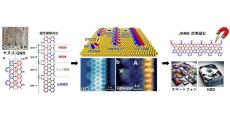 “炭素でできた磁石”、京大チームが合成成功　世界初　レアアース依存脱却＆軽量化などに期待