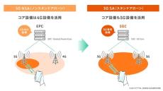 auで通信障害　全国の5G SA契約者の一部で