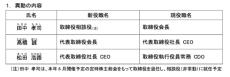 KDDI、社長交代　松田浩路常務が社長CEOに　高橋社長は会長に