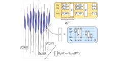 Quantum Relativity 量子相対性理論 ハイゼンベルクと