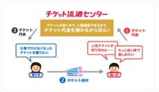 代理人「イベントは転売者に利益を与えるためではない」　STARTO社が「チケット流通センター」に高額転売者の情報開示求める全国初の申し立て