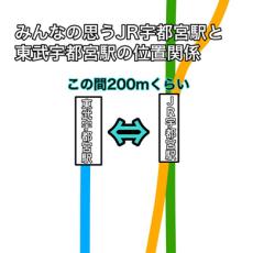 「これは罠」　同じ「宇都宮駅」なのに全然違う……！　“ありえない距離”に仰天の声続出　「知らずに歩いてえらい目に」「地味に遠いんよな」