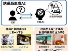 まるで「ベテラン社員が隣でアドバイス」　JR東日本が「鉄道版生成AI」の開発に着手　鉄道固有の知識を学習