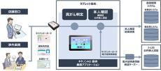 キヤノンMJ、金融機関の本人確認業務を支援するソリューションを提供開始