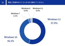 約4割がWindows 10を利用中――アイ・オーがPC／OS乗り換えの意識調査を実施