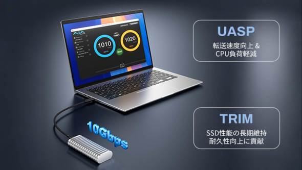 TerraMaster、1.2トンの圧力に耐えられるNVMe外付けSSD