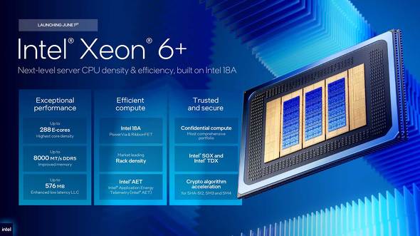 Intel、最大288コアの「Xeon 6+」を正式発表 次世代GPU「Crescent