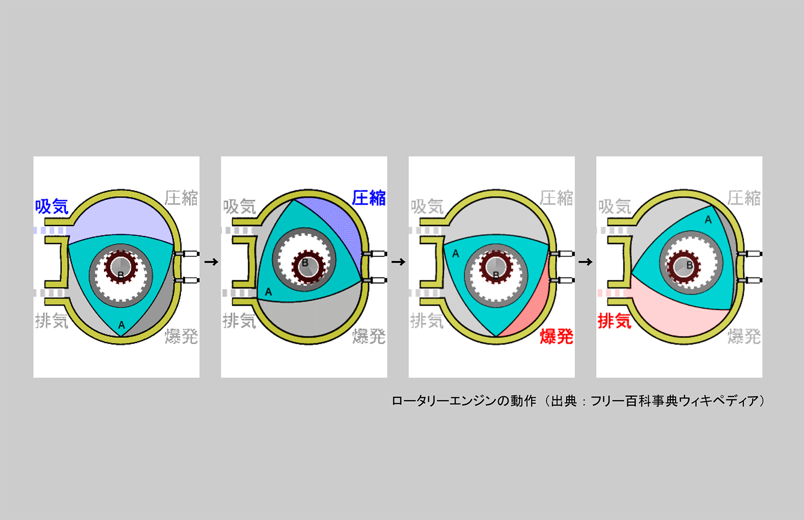 時代遅れのロータリーエンジン～称賛記事ばかりの不思議～ - 記事詳細