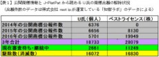 ピコ太郎は「PPAP」が本当に使えなくなるの？