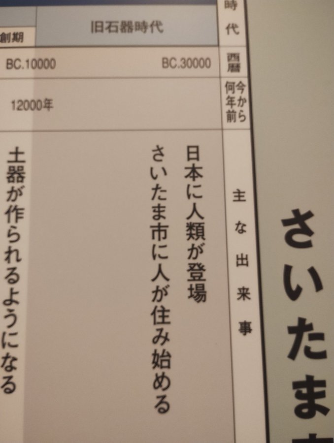 紀元前3万年、さいたま市に人が住み始める　博物館年表に17万人ジワる「人類が先かさいたま市が先か」