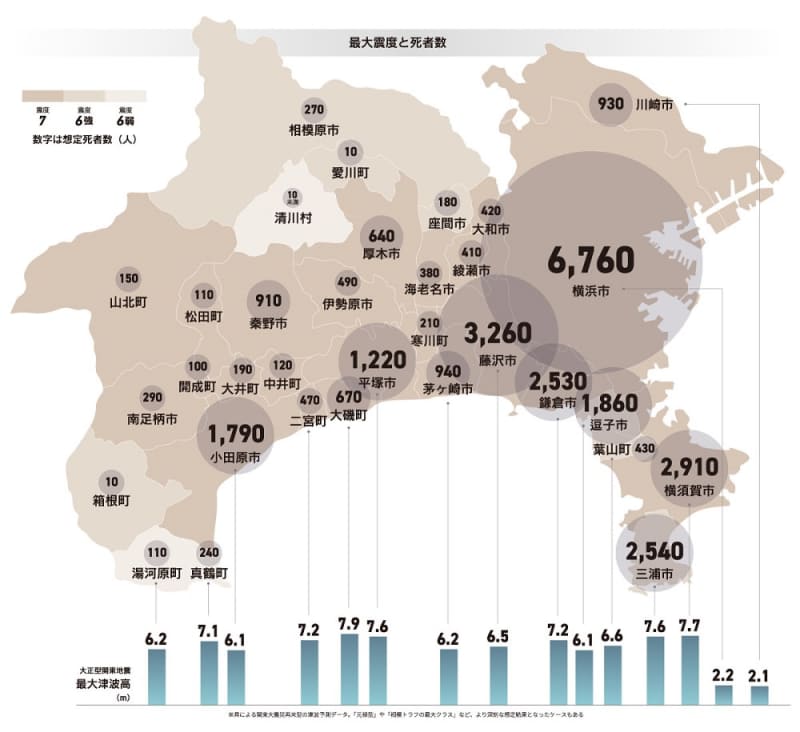 【関東大震災100年】もし巨大地震が再来したら…神奈川の死者想定は最悪3万人超