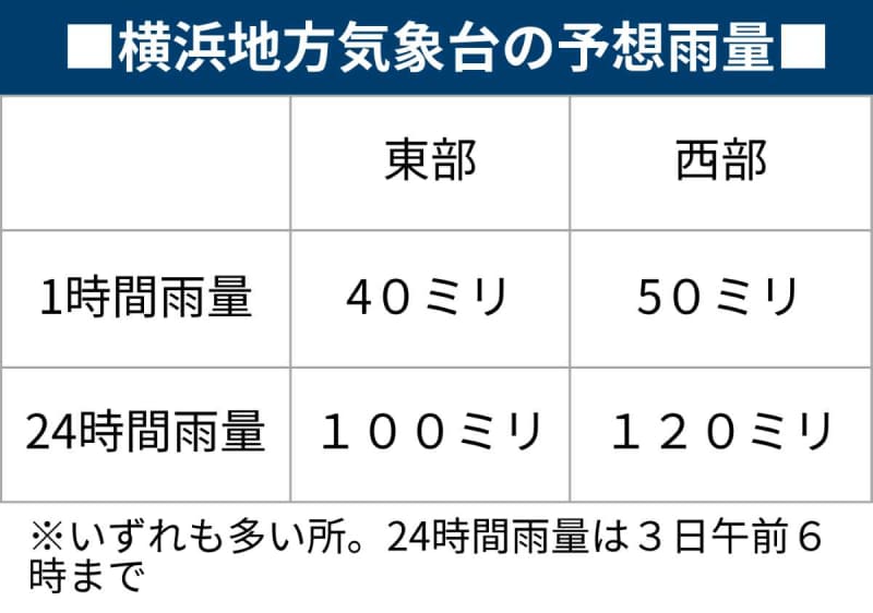 神奈川で激しい雷雨の恐れ　三浦半島の東京湾側では高波に警戒必要