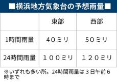 神奈川で激しい雷雨の恐れ　三浦半島の東京湾側では高波に警戒必要