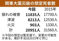 関東大震災級再来で神奈川の死者2万人　県が被害想定見直し、25年春公表　防災戦略で半減目指す