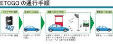 三浦縦貫道に「ETCGO」　12日から本格導入、料金決済がスムーズに