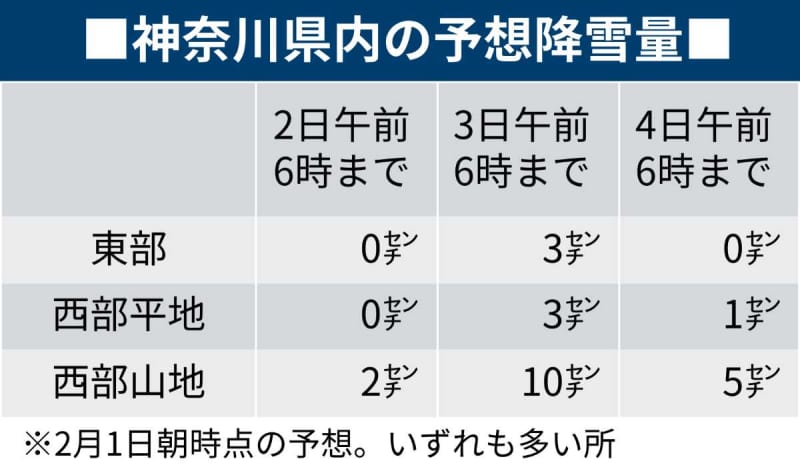 2日から3日にかけ、神奈川西部を中心に大雪の恐れ　東部でも積る可能性