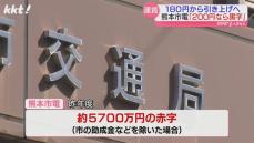 【熊本市電】来年6月に運賃引き上げ方針 180円→200円で30年間の累積収支黒字