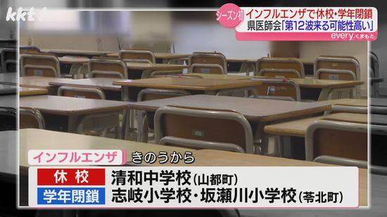 【今シーズン初】インフルエンザで熊本県内の小中学校3校が休校や学級閉鎖