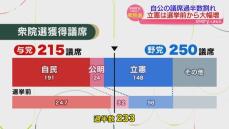 【衆院選】全国的に自民が大幅に議席を減らす中で熊本は全選挙区を独占