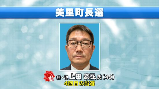 美里町長選 現職の上田泰弘氏が無投票で4回目の当選