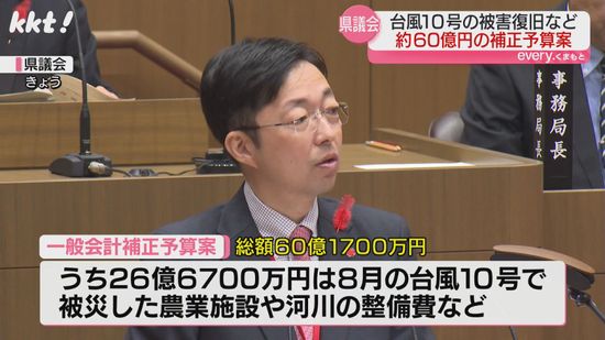 定例熊本県議会開会 台風被害復旧費など60億1700万円の一般会計補正予算案提出