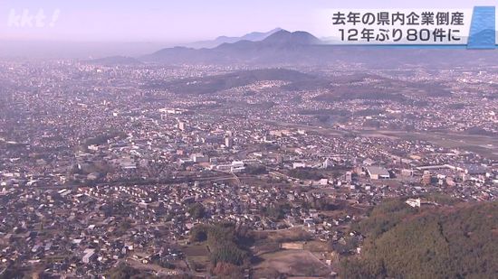 熊本県内で倒産急増 12年ぶりに80件 長寿企業も危機に「今年は倒産増える」